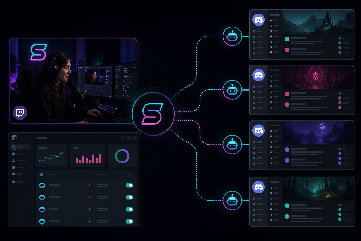 Multi-server: one Twitch streamer connected to multiple Discord servers via Streamboard